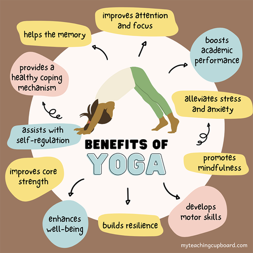 How Yoga Boosts Mental Health? - Relevance Recovery