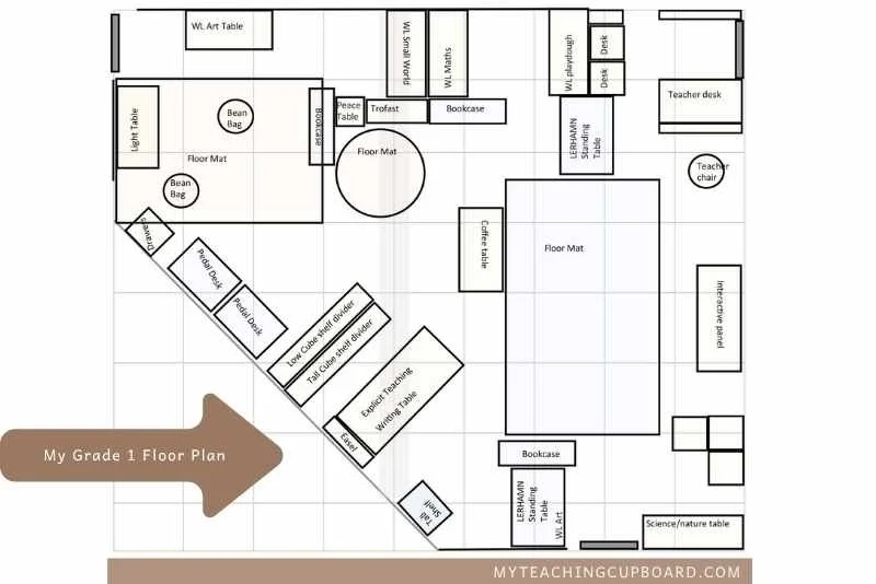labelled classroom map showing intentional learning zones