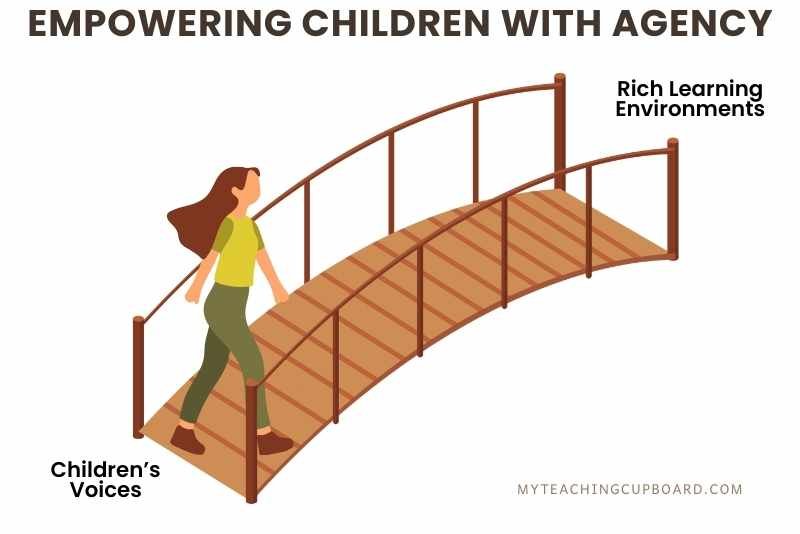 responsive pedagogy is the bridge between children’s voices and the rich learning environments