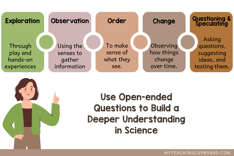 scientific open ended questions
