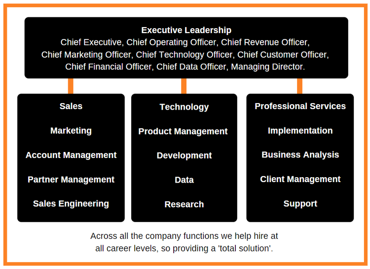 About Us - Securities Fintech Executive Search & Recruitment ...