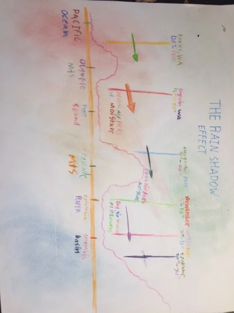 Gr 7 main lesson, N America2.JPG