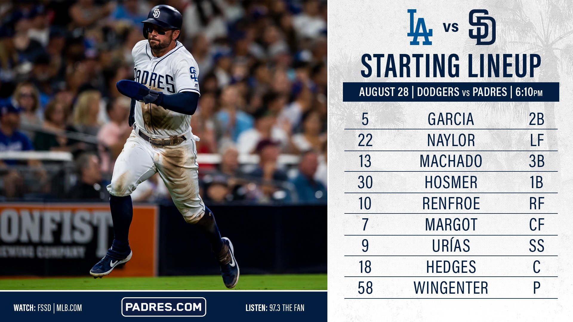 Padres lineup.