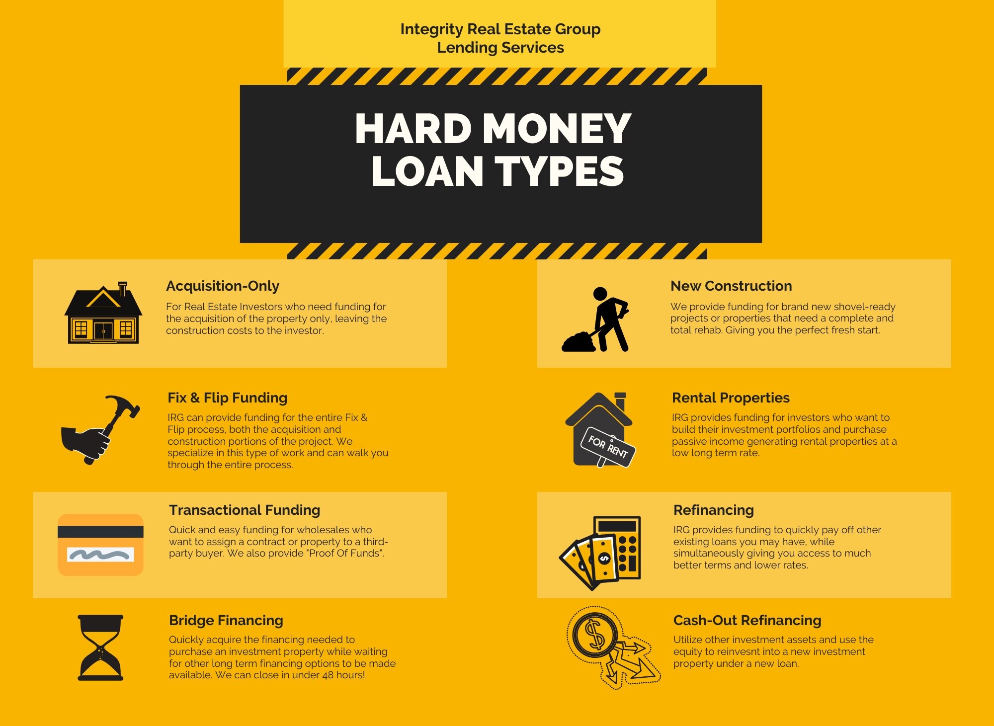 Hard Money Lending With IRG — Home Improvement & Renovation Services Hard Money Lending With IRG — Home Improvement & Renovation Services