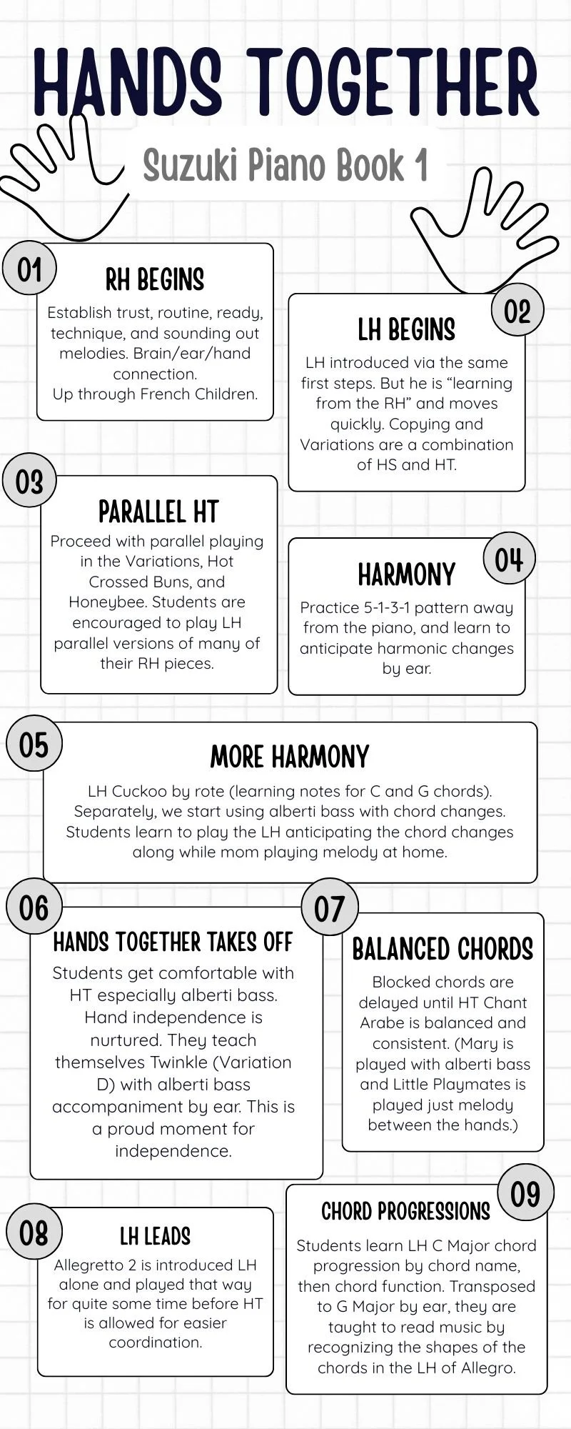 Hands Together Overview