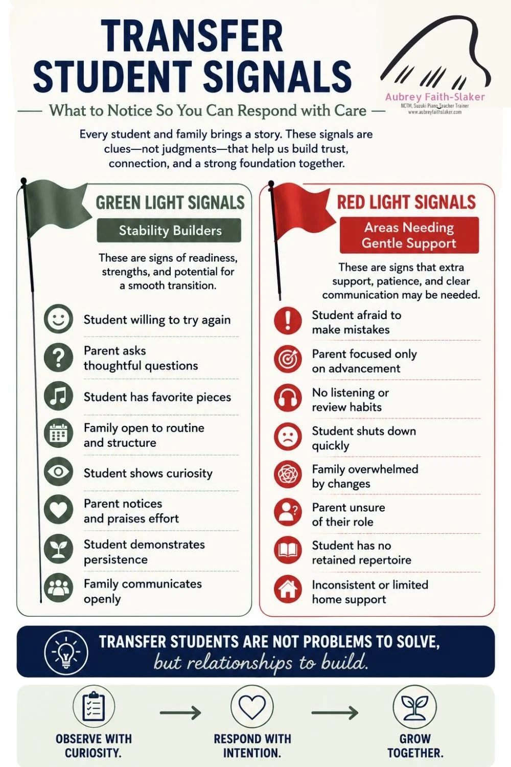 Transfer Student Toolkit