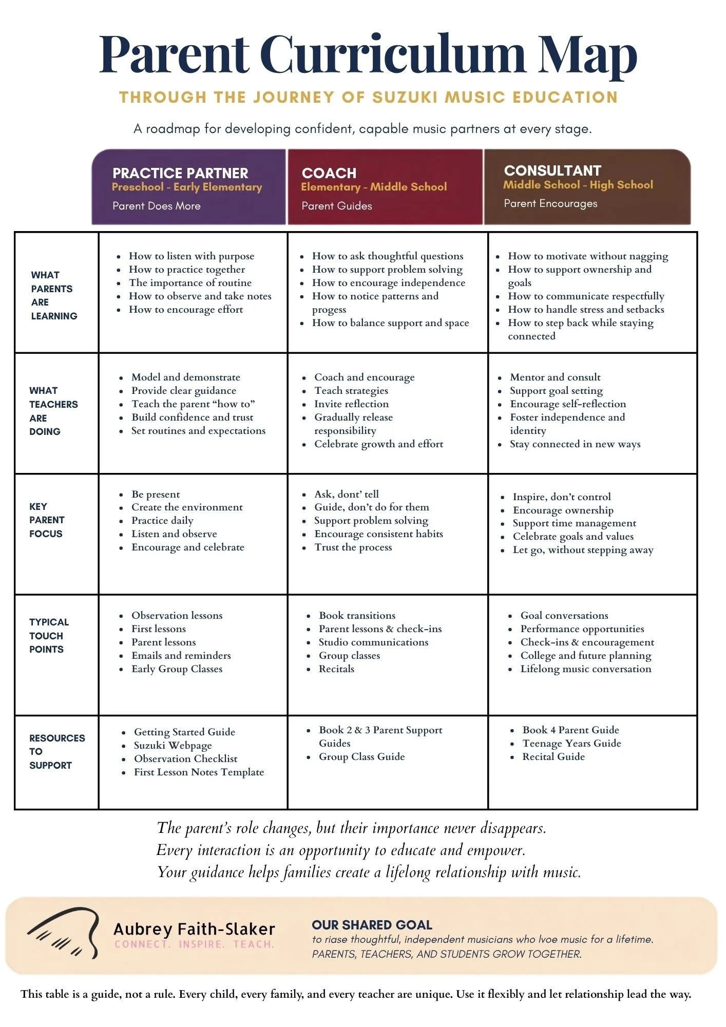 Parent Support Guides