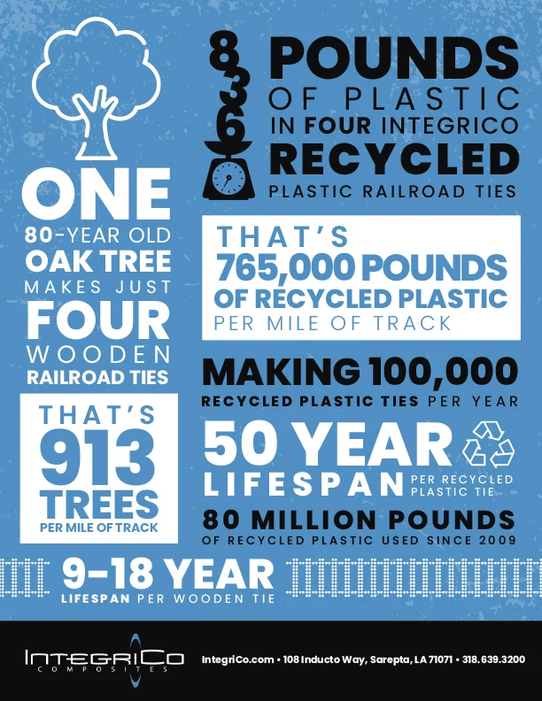 INT Earth Day Infographic 2019 v2.jpg