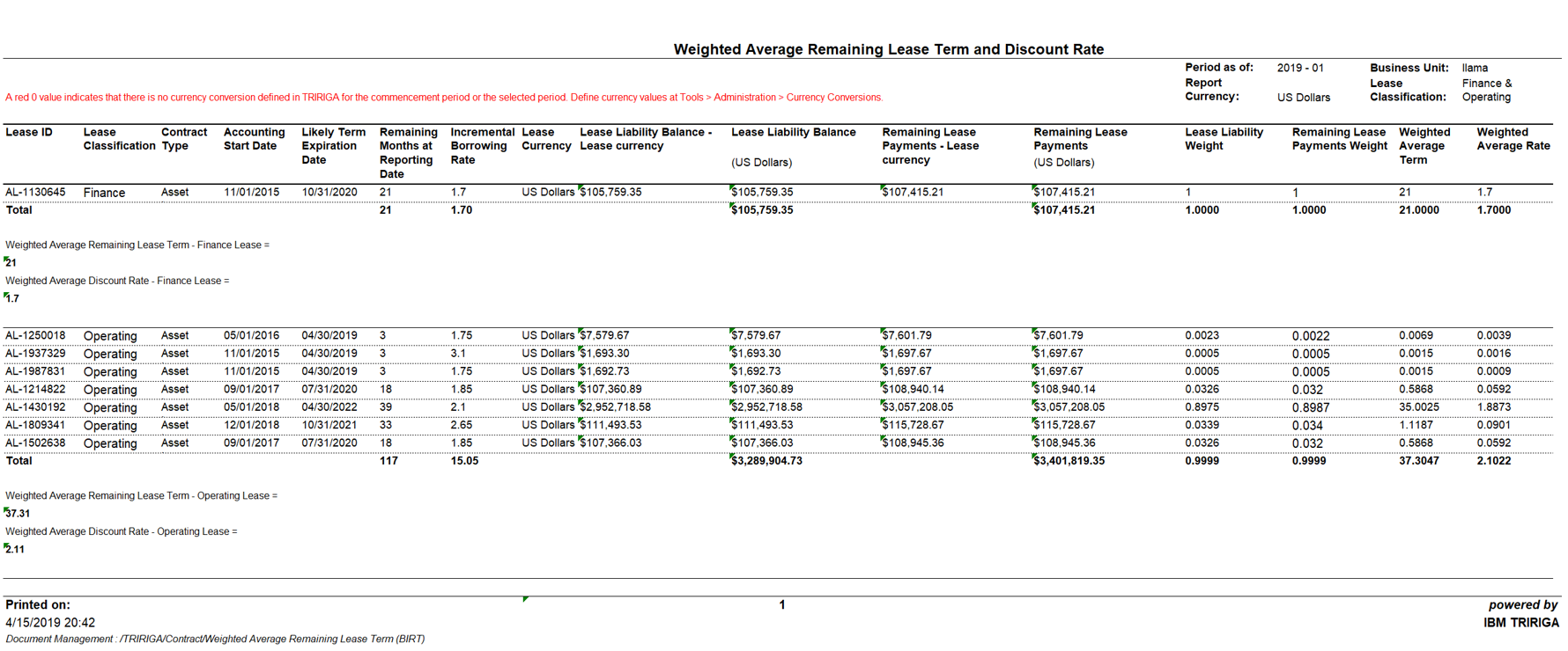 Disclosure Report Series Weighted Average Remaining Lease Term And Discount Rate Llama Workplace Technology Made Easy