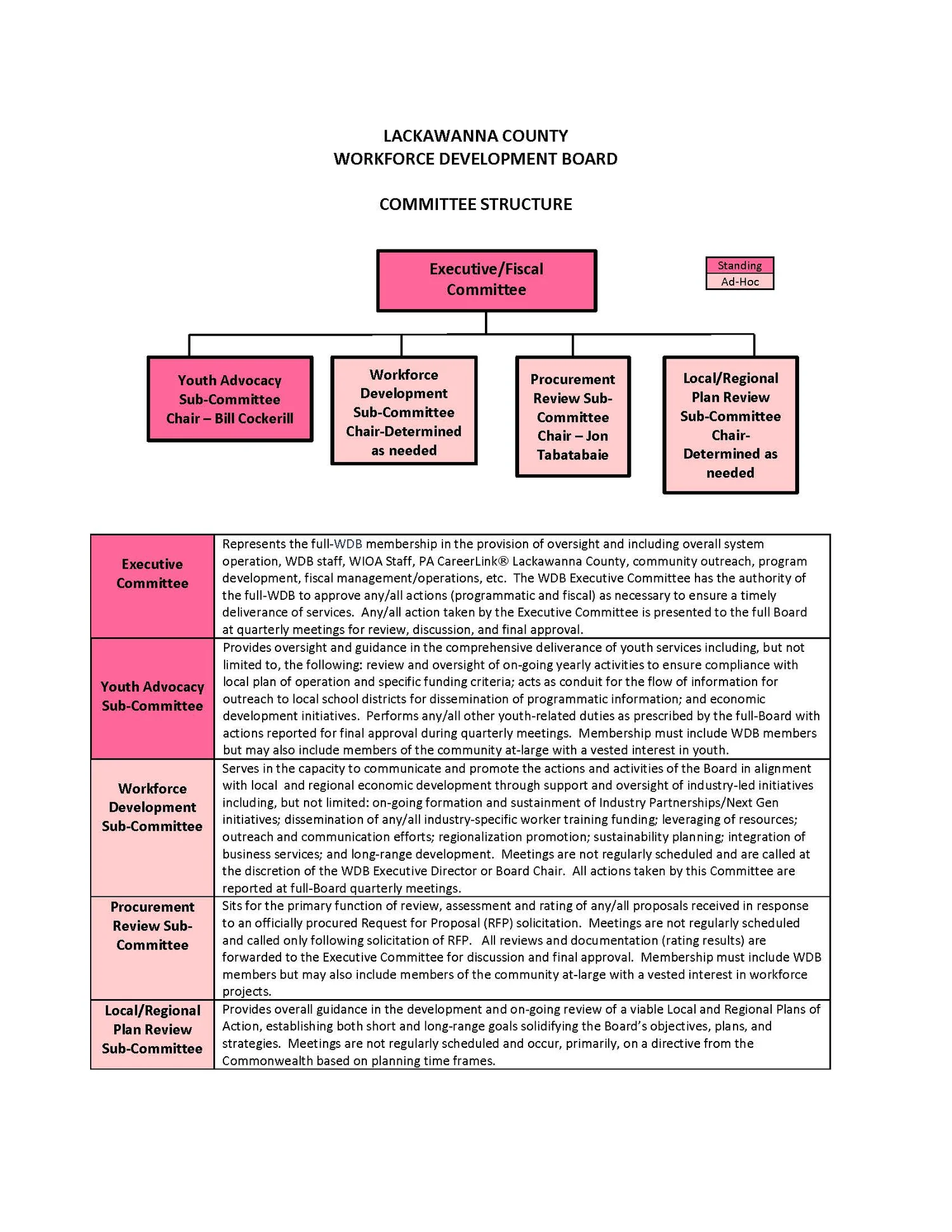 Committees — Lackwanna County Workforce Development Board