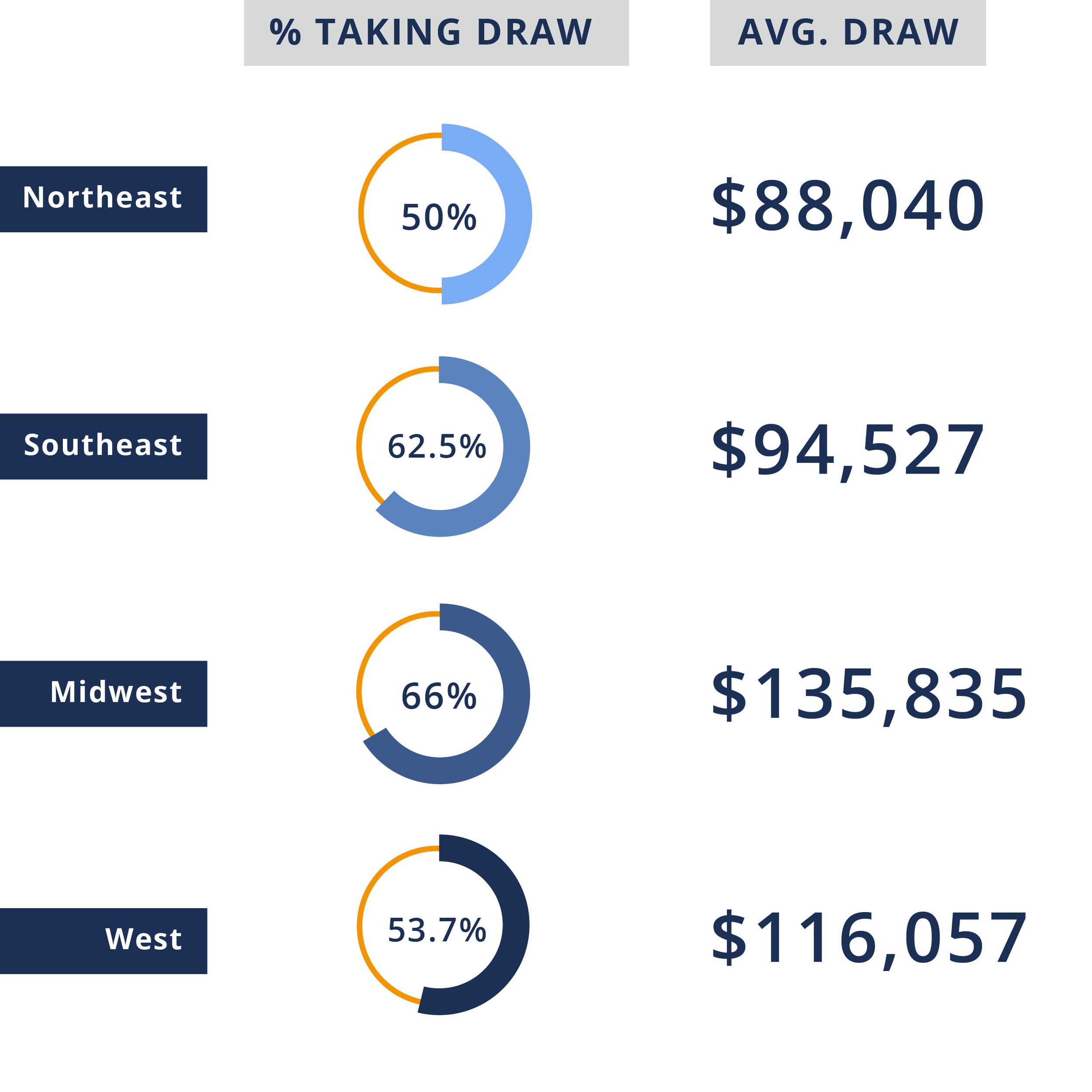 5- Draw Statistics (goes in salary section).png