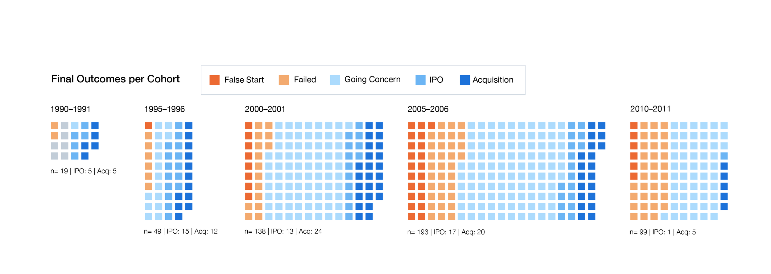 Colorblind Optimized Godfrey Graphics Nov 25-04.png