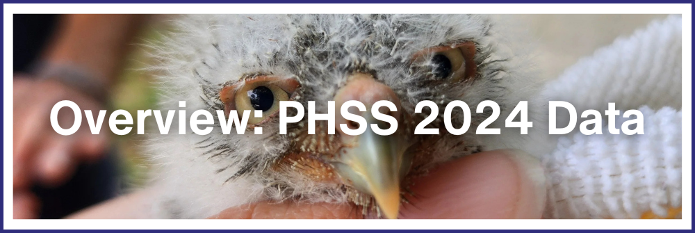 Overview: PHSS 2024 Data