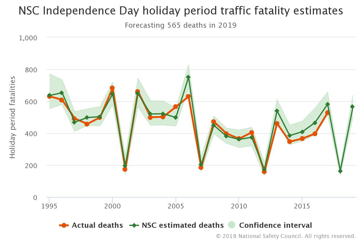 nsc-independence-day-hol.jpeg