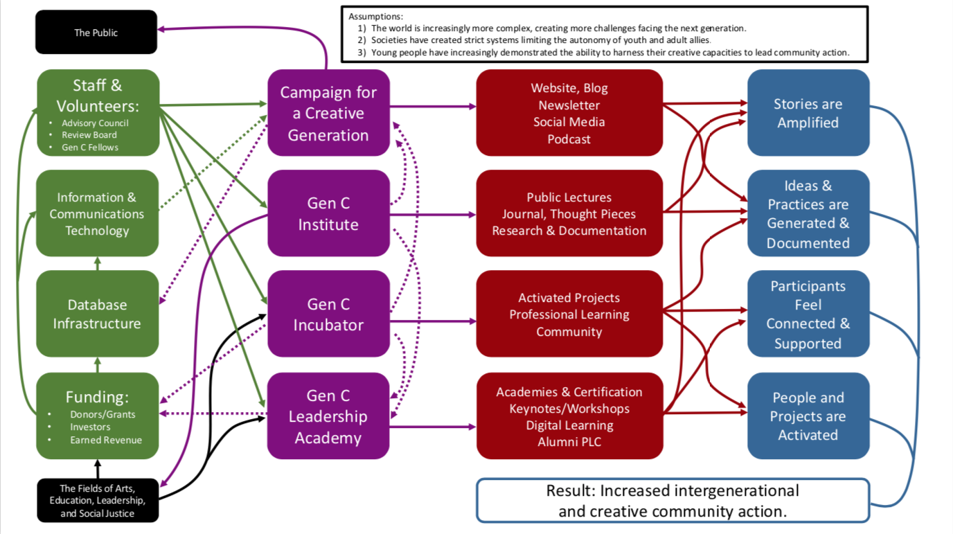 Theory of Change.png