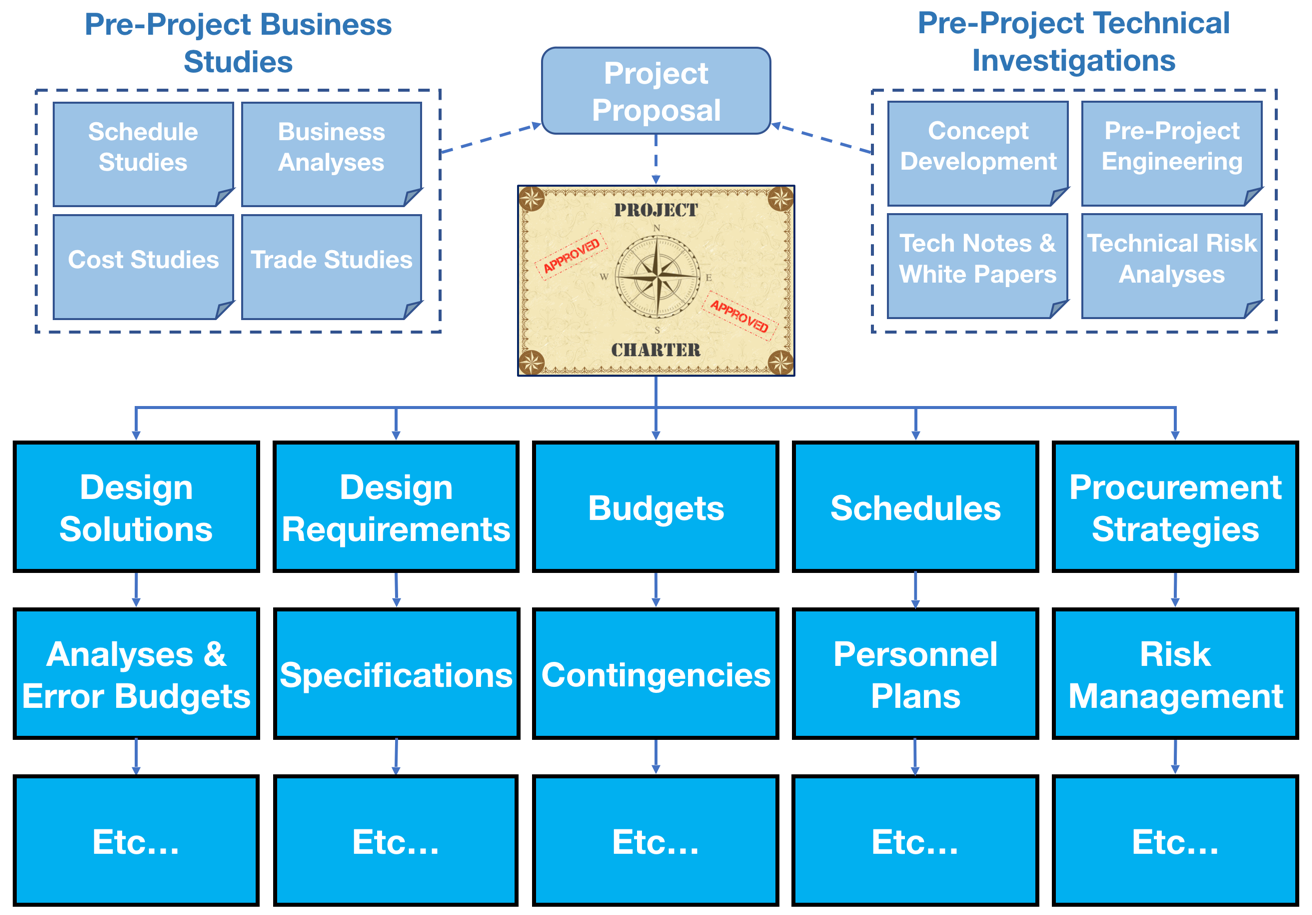 Flowchart of Charter.png