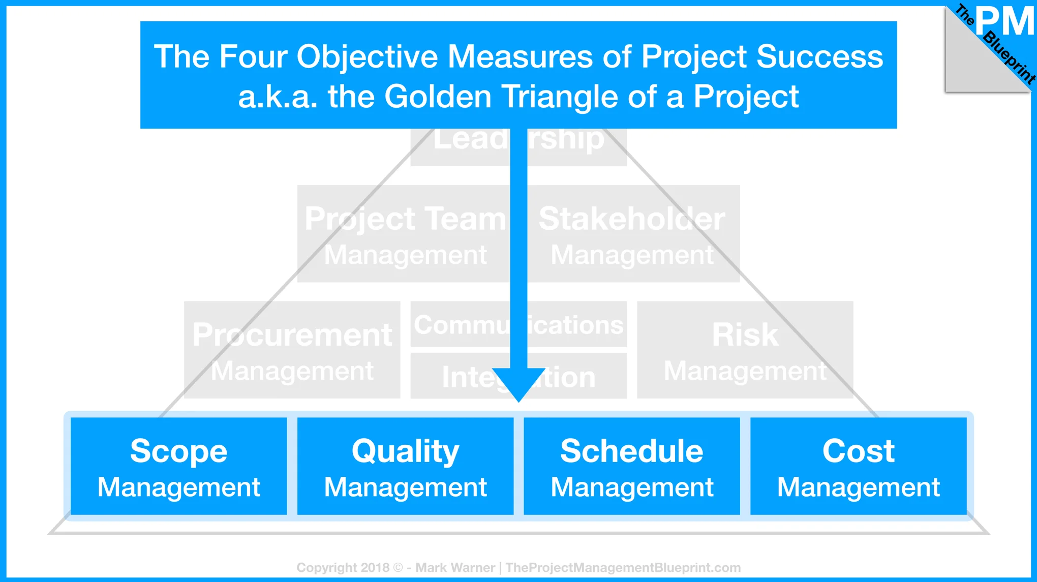 Objective Measures of Project Success.jpg