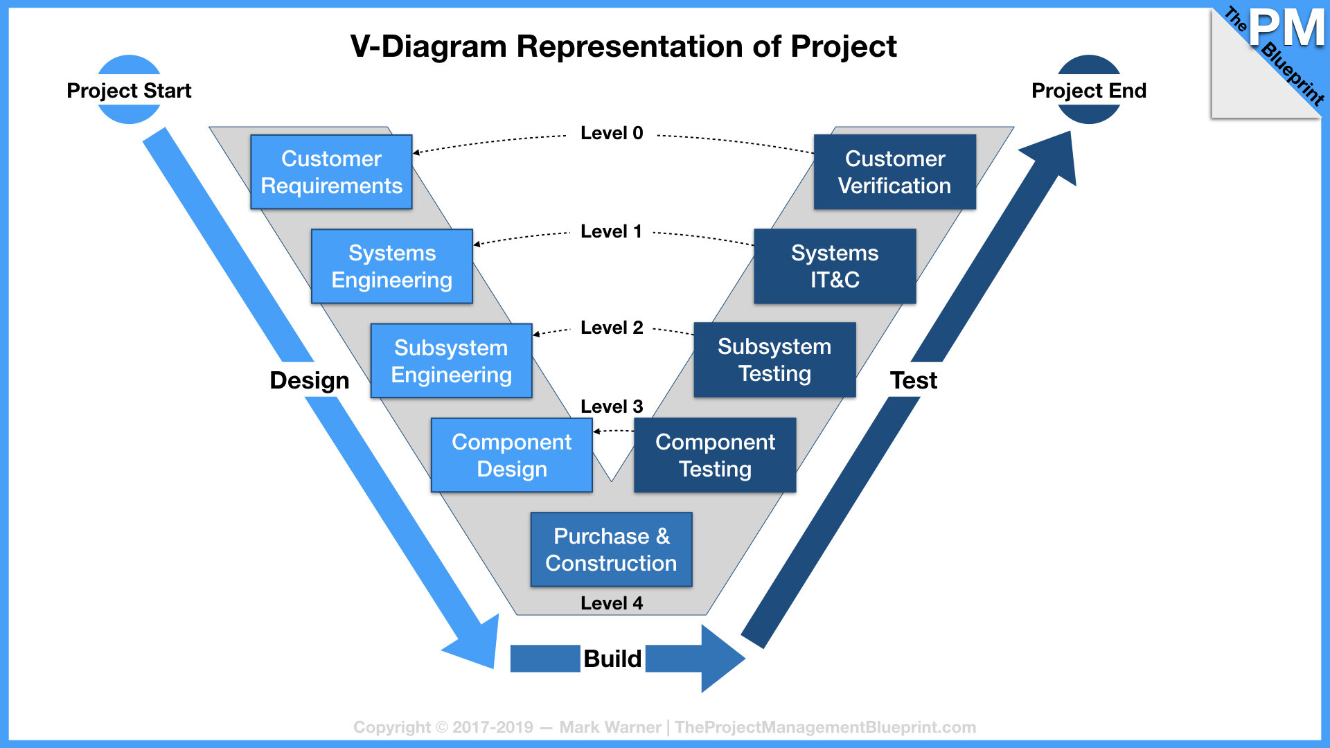[DIAGRAM] Types Of Engineering Diagram - MYDIAGRAM.ONLINE