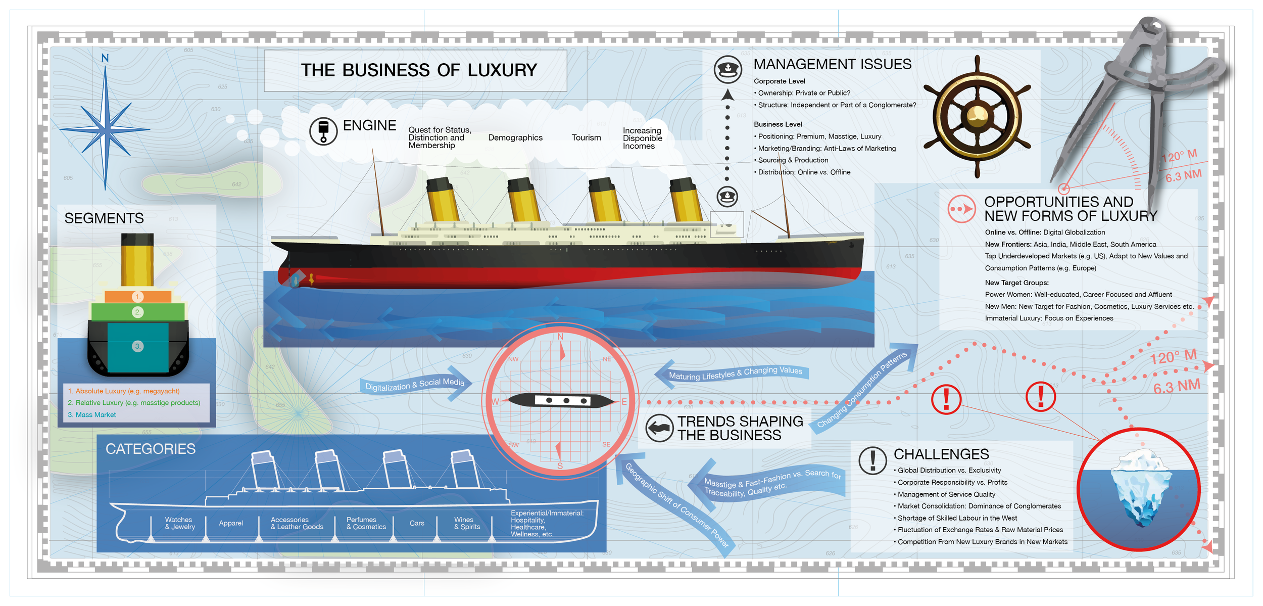LuxuryManagementZHAW_01102014.png