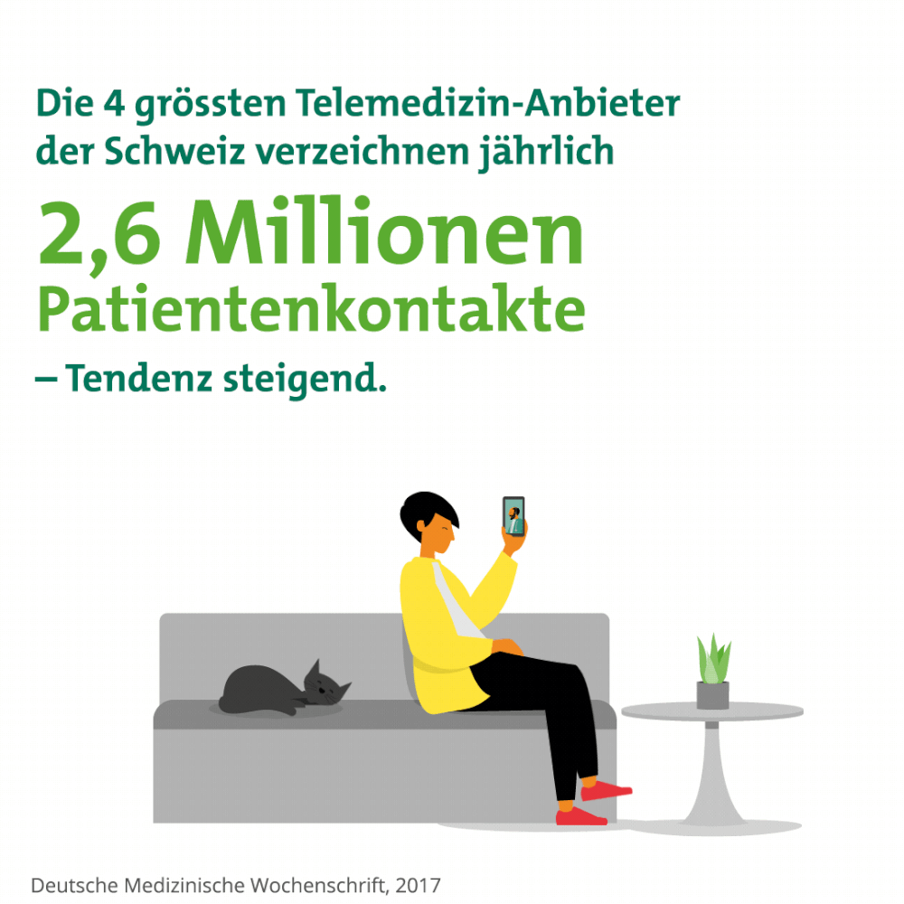sanitas_gb2019_telemedizin_v1_no_title.gif
