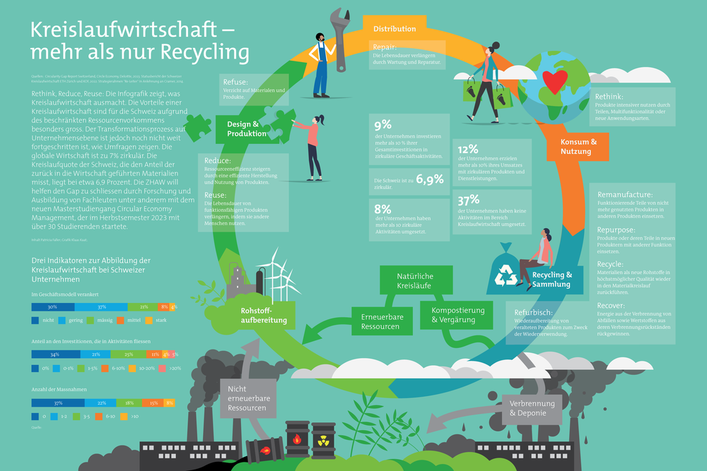 zhaw_impactQ124_infografik_kreislaufwirtschaft_v02_print.png