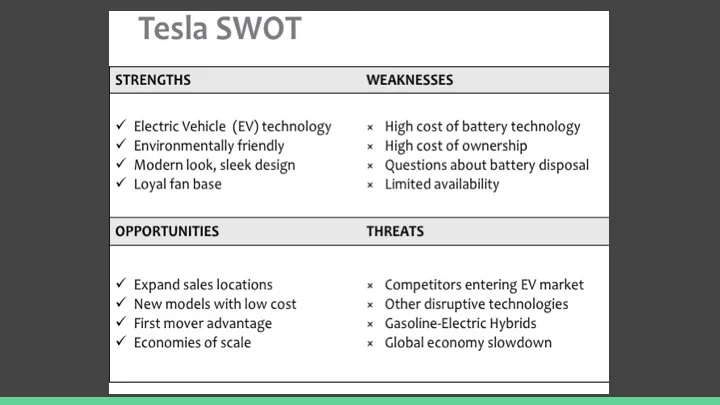 Tesla swot analysis