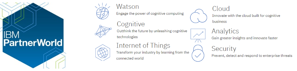 Ibm Wlp Ibm Partnerworld