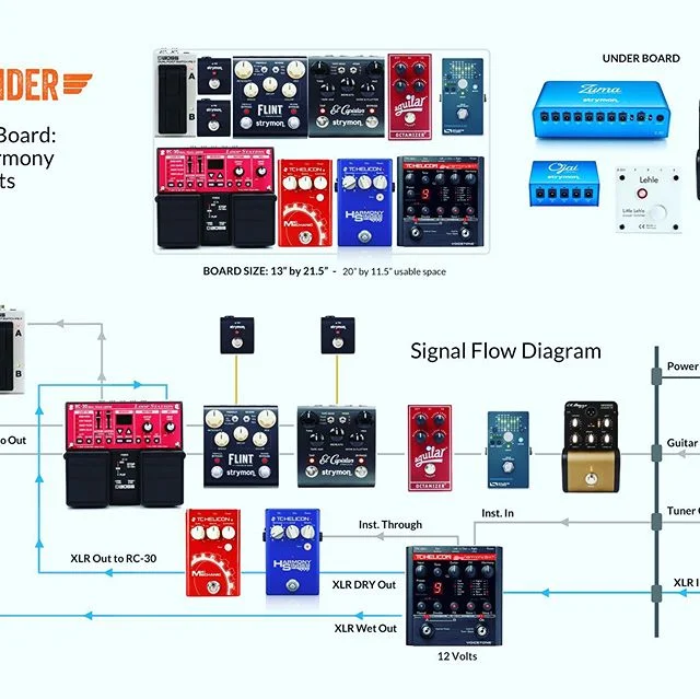 Woodlander Live Looper Pedal Board Signal Flow Diagram