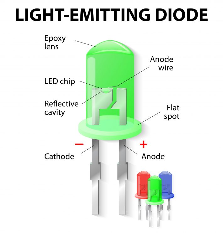 LED & LCD: Tech Terms Defined What Mean for Your Panel —