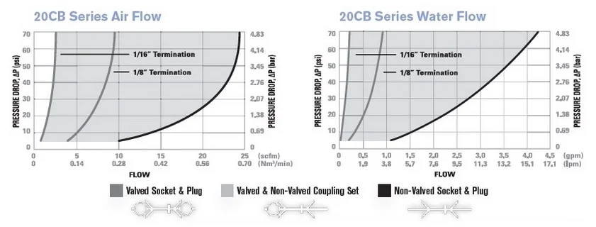 F&T COUPLINGS QUICK/MULTI - LINKTECH — MAC VALVES PACIFIC
