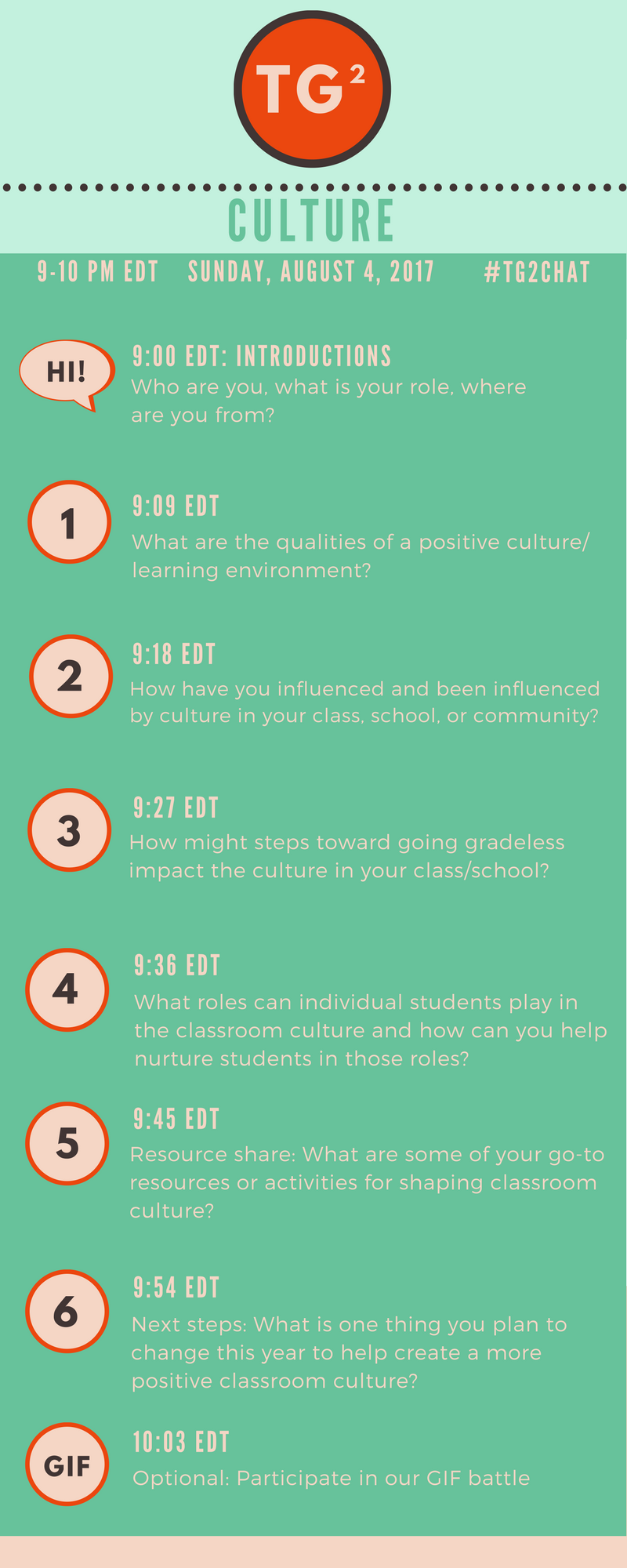 Infographic - TG2 Twitter on Culture