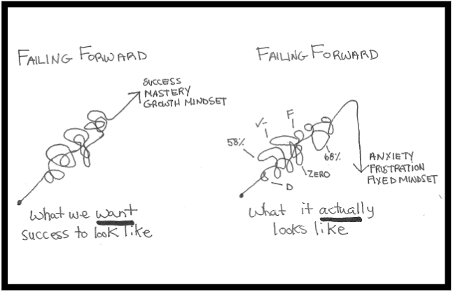 My version derived from Babs Rangaiah of Unilever (@babs26) napkin sketch. It has also been attributed to Demetri Martin, the author of a book called This Is A Book.