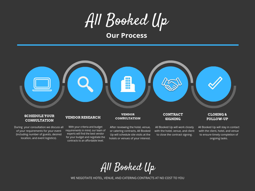 All Booked Up Process (3).png