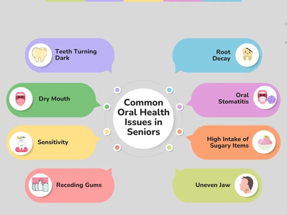 Oral Care For the Elderly: Personal Care at Home — KWC Dental