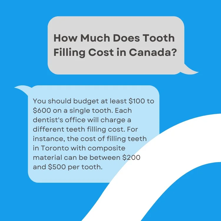Teeth Filling Cost A Complete Guide For Canadians — KWC
