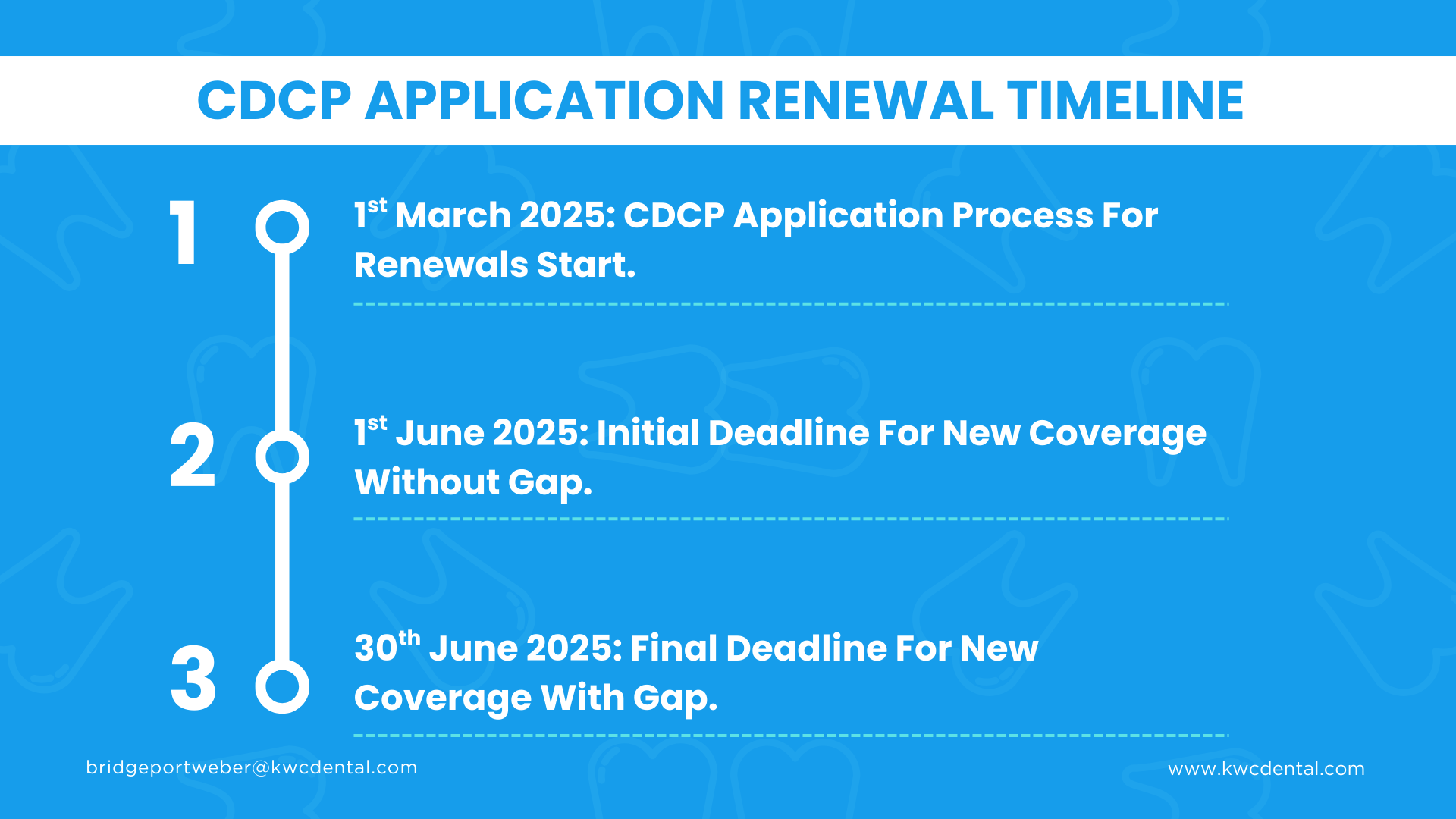 CDCP Application Renewal: The Complete Process — KWC Dental