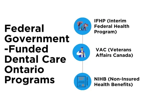 Free Dental Care Ontario for Adults - CDCP, OHIP, & More - KWC Dental