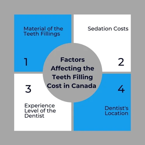Teeth Filling Cost: A Complete Guide For Canadians — KWC Dental