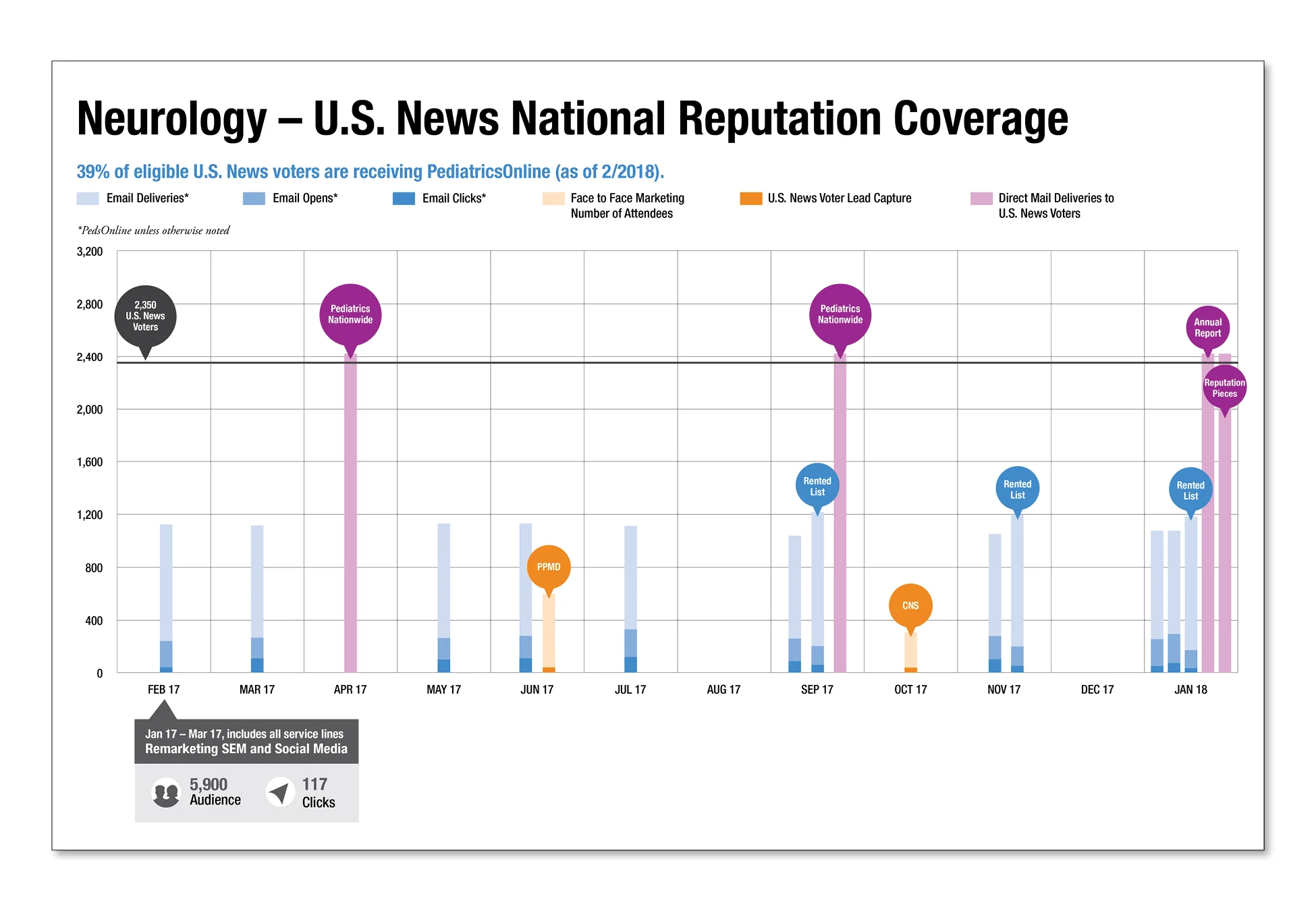 15795_National Rep_Data Visualization_2018-NEURO.jpg