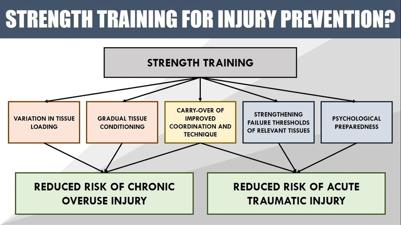 The Ultimate Guide to Female Athletes and Knee Injuries 7