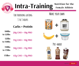 How to stay fueled DURING your game 6 copy copy copy copy copy copy copy copy color block stats