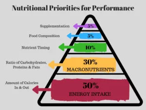 NutritionalPrioritiesPyramid-300x225.jpg