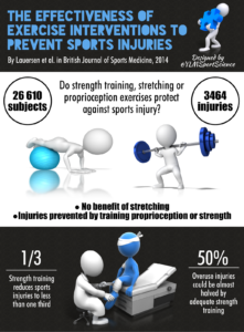 DEVELOPING THE YOUNG FEMALE ATHLETE 6 086bd91aa57cc2d08810dc09eb60184e