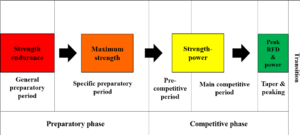 Girl, You Need to TRAIN. Why “Working Out” Doesn’t Work for Female Athletes. 10 5 Figure1 1