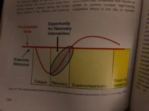 Girl, You Need to TRAIN. Why “Working Out” Doesn’t Work for Female Athletes. 6 IMG 2988 e1554731380368