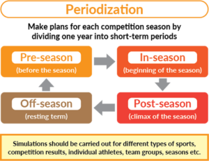 Girl, You Need to TRAIN. Why “Working Out” Doesn’t Work for Female Athletes. 4 index im01