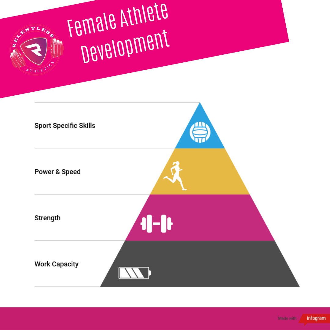 Copy of WHAT DO I EAT