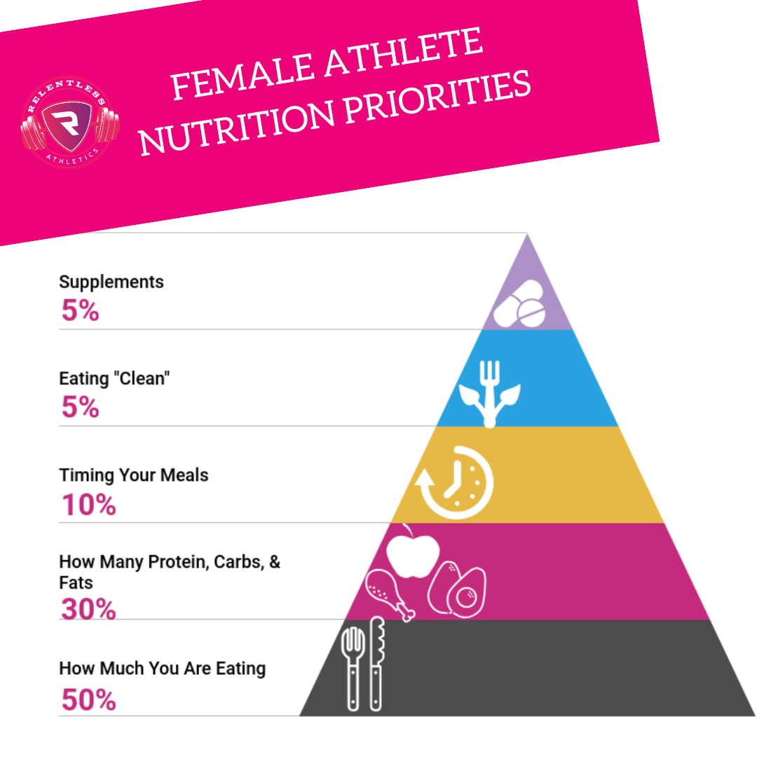 What actually matters when it comes to your nutrition? — Relentless  Athletics
