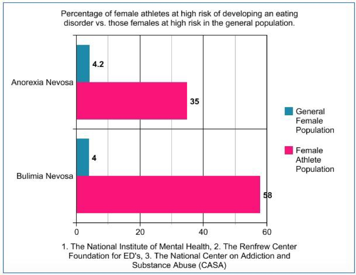 graphic.mental health stas