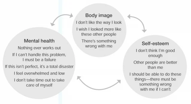 negative impacts